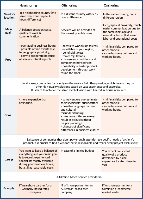 Outsourcing Vs Offshoring Comparison Chart 