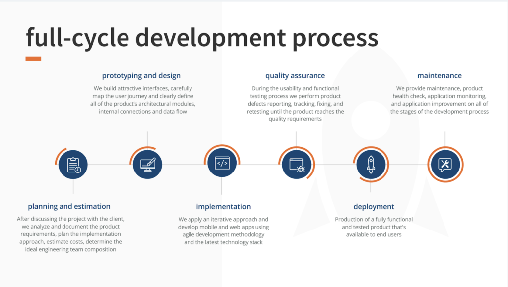full cycle software development process